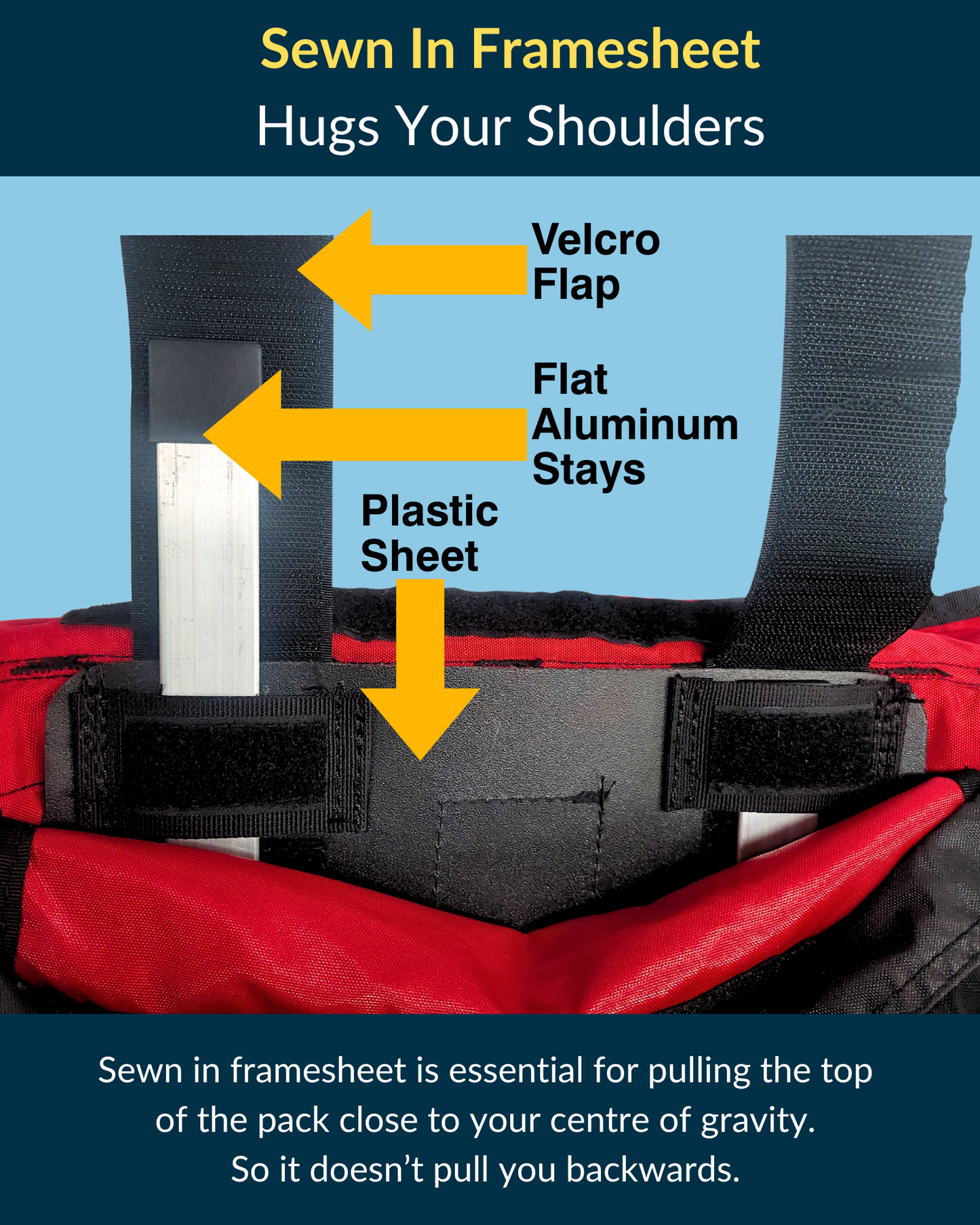 Wabakimi Internal Frame Canoe Pack